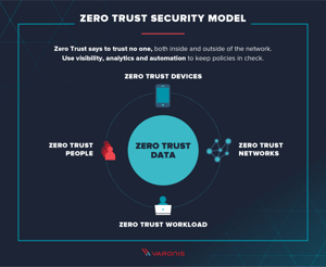zero-trust-model-1-2-1024x843