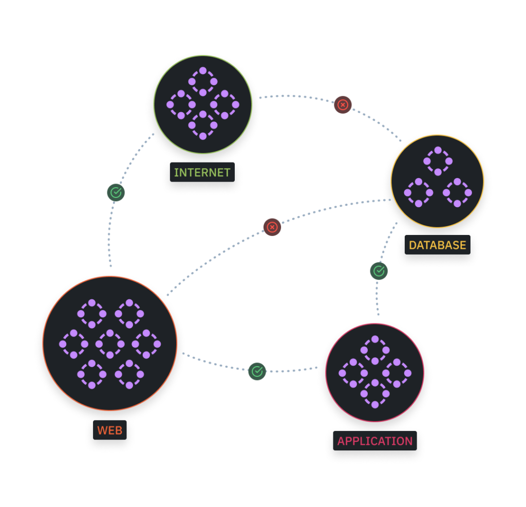 Network Configuration