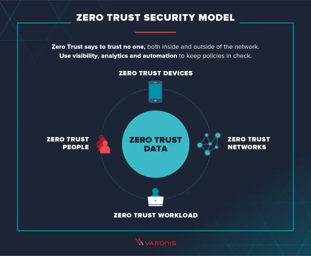 zero-trust-model-1-2-1024x843 (1)